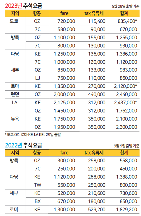 에디터 사진